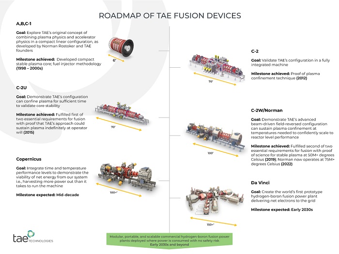 G2-roadmap-FINAL