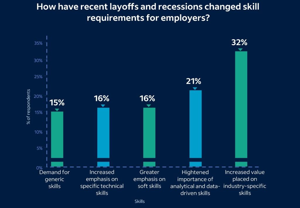 Indeed Hiring Tracker: White-Collar Hiring Sees 8% Increase in Q2 2023 Despite Market Challenges