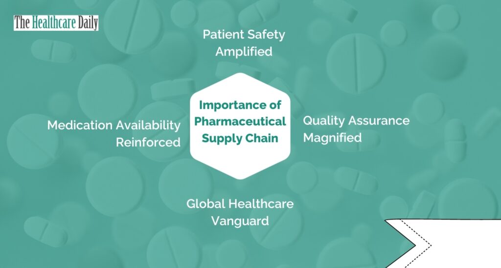 Strengthening Pharmaceutical Supply Chain Resilience