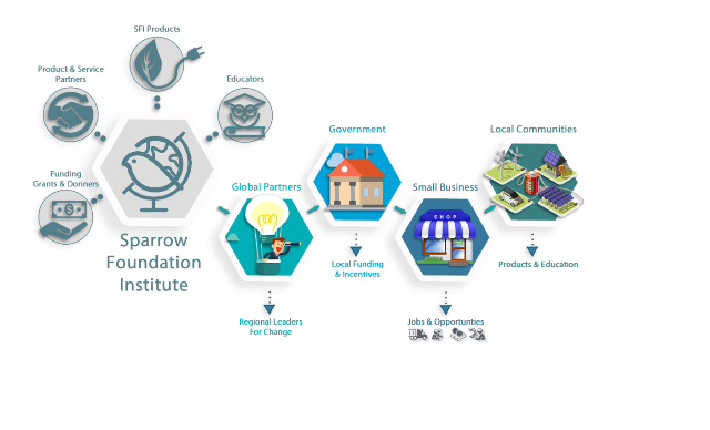 Rory Sparrow, Former NBA Player and Executive, Launches the Sparrow Foundation Institute