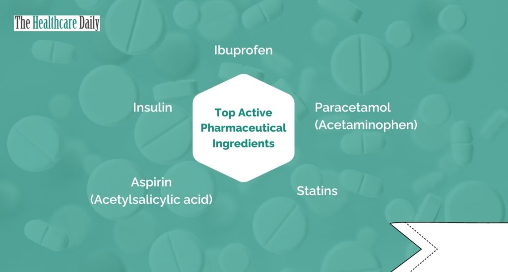 The Revolutionizing Power of Active Pharmaceutical Ingredients (APIs)